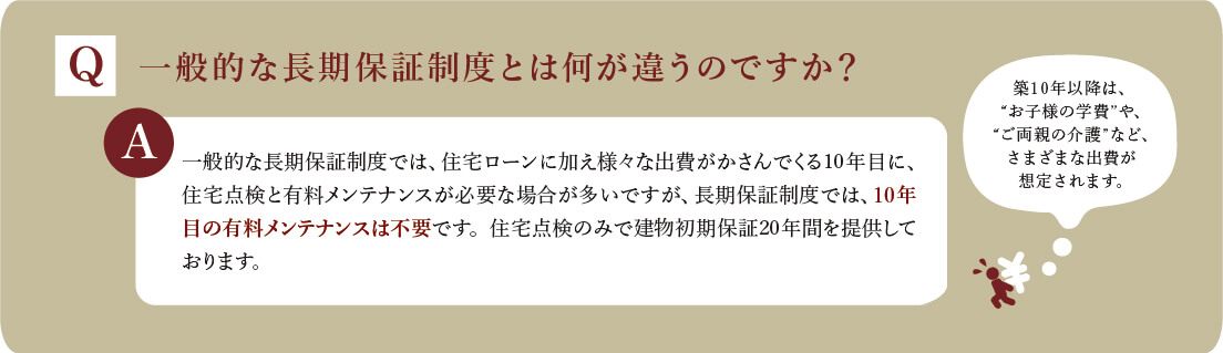 質問:一般的な長期保証制度とは何が違うのですか？回答:一般的な長期保証制度では、住宅ローンに加え様々な出費がかさんでくる10年目に、住宅点検と有料メンテナンスが必要な場合が多いですが、長期保証制度では、10年目の有料メンテナンスは不要です。住宅点検のみで建物初期保証20年間を提供しております。